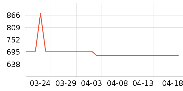 OSPREY�˶�����ʷ�۸�