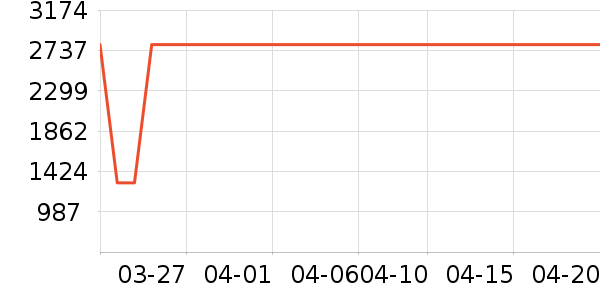 �׼�ϴ�ػ���ʷ�۸�