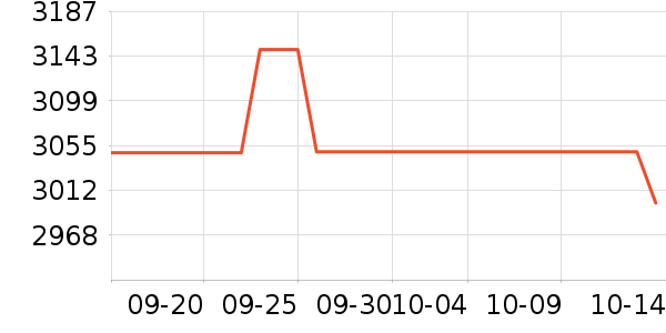 vivoƽ�������ʷ�۸�