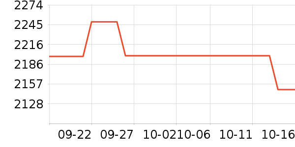 vivoƽ�������ʷ�۸�