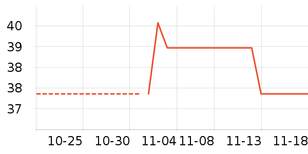 �������繤������ʷ�۸�