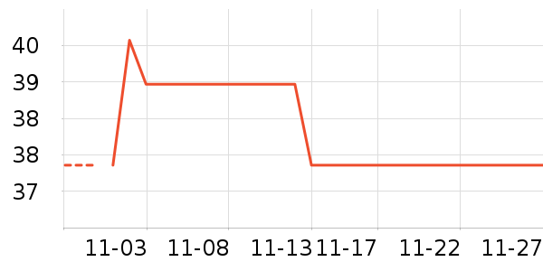 �������繤������ʷ�۸�