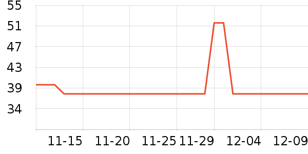 �������繤������ʷ�۸�