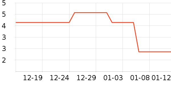 ��������������ʷ�۸�