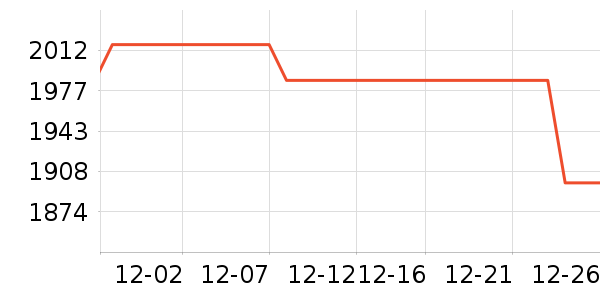 ������ˮ����ʷ�۸�