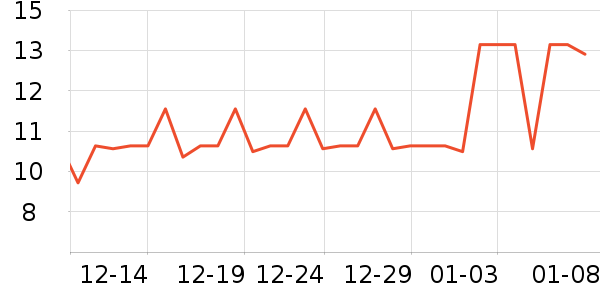 ����ѧ���ľ���ʷ�۸�