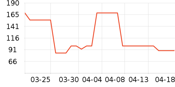 Ӥ��Ӫ����ʷ�۸�