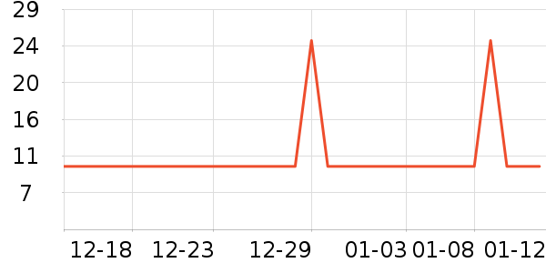 �Ź�������ʷ�۸�