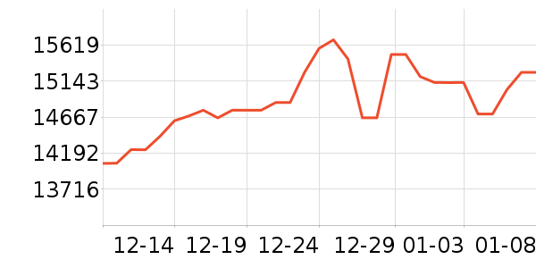 �����鱦�ƽ�����/����/������ʷ�۸�