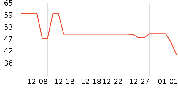 ��ʦ��������ʷ�۸�