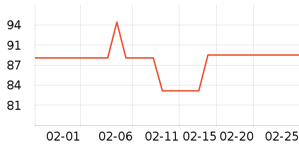 smallstar����������ʷ�۸�