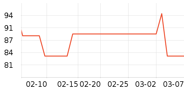 smallstar����������ʷ�۸�