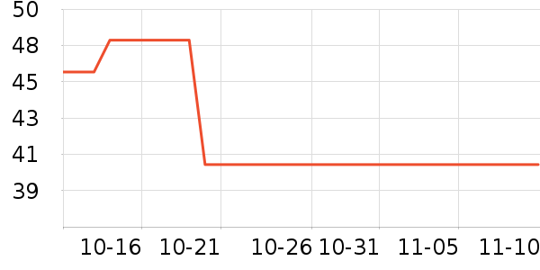 ����/������ʷ�۸�