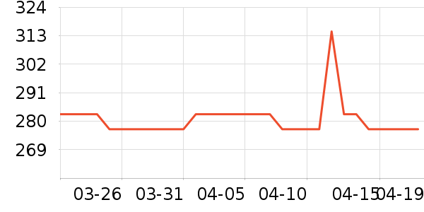 ������ʿ����Ь��ʷ�۸�