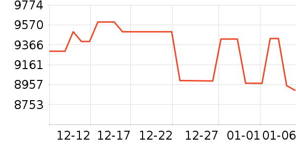 ��˶�ʼǱ�������ʷ�۸�