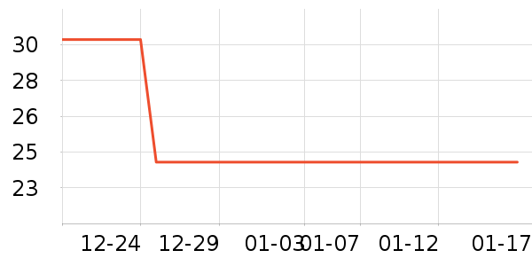 С����������ʷ�۸�