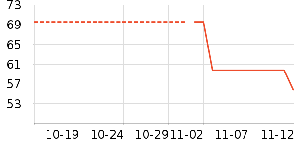 ������ʷ�۸�