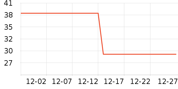 ��ũ������ˮ����ʷ�۸�