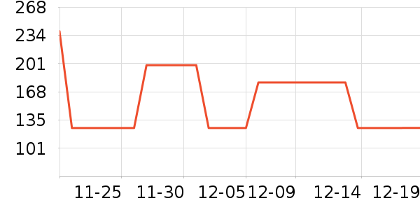 ɭ��Ůʽ��֯����ʷ�۸�