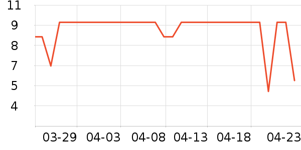 ����28ϴ��Һ��ʷ�۸�