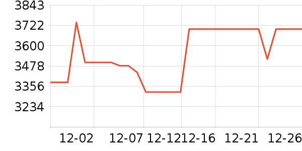 ��ҫ�ֻ���ʷ�۸�