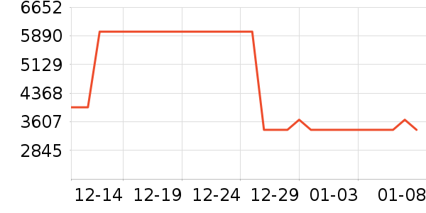 BORAVIT��������������ʷ�۸�
