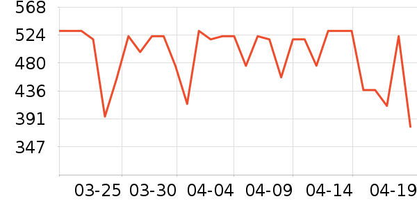 NatureHike������ʷ�۸�