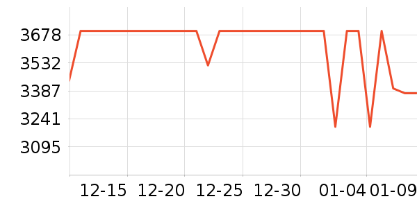 ��ҫ�ֻ���ʷ�۸�