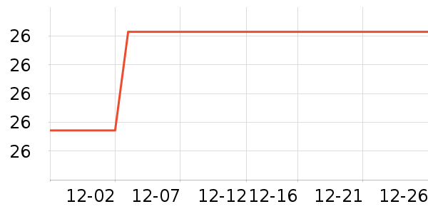 ˼����Բ/Ԫ����ʷ�۸�