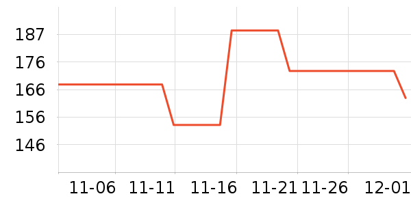 ����³�����̷���ʷ�۸�