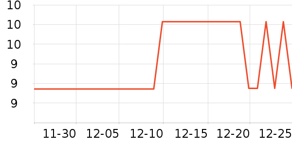 ��������ü��/ü��/ü����ʷ�۸�