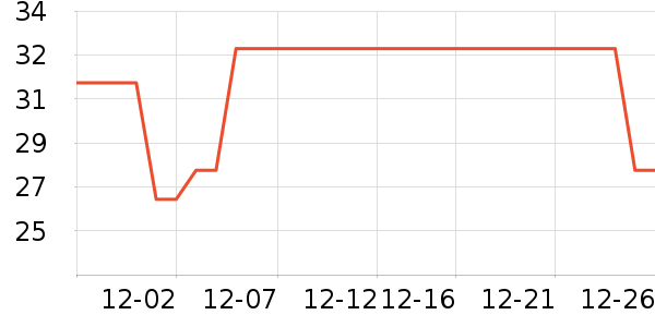 ���ʶ๦�ܵ���ʷ�۸�