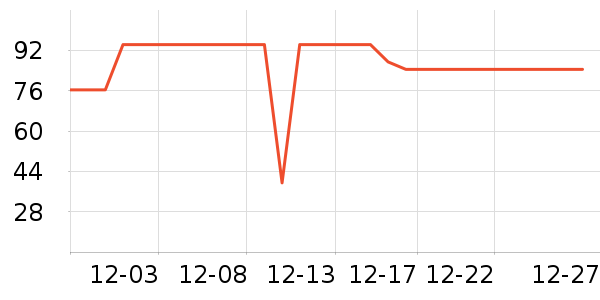 ������֯��ʷ�۸�