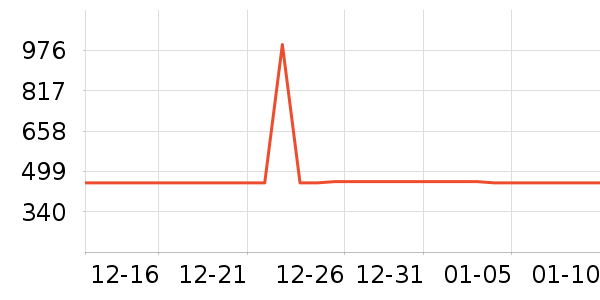 ���̻���ʷ�۸�