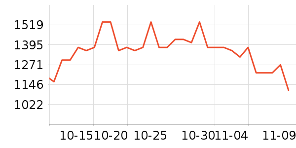 ��ʿ������������ʷ�۸�