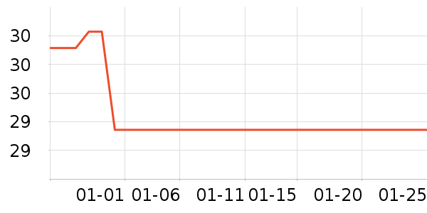 ��ɯ����/������ʷ�۸�