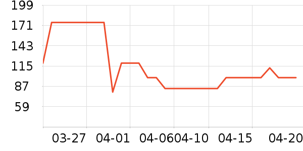 ɭ��Ůʽ��������ʷ�۸�