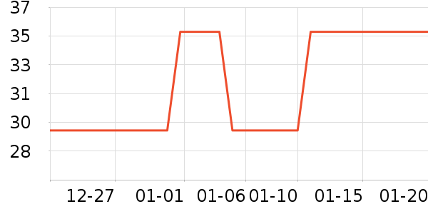 ��������/Ƥ����ʷ�۸�