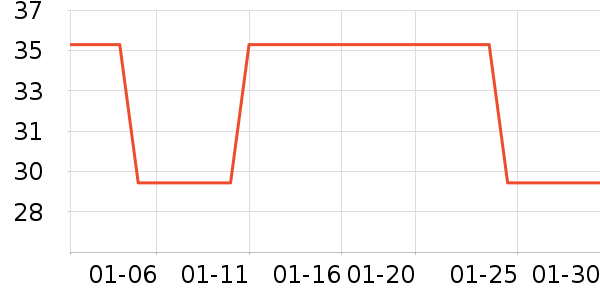 ��������/Ƥ����ʷ�۸�