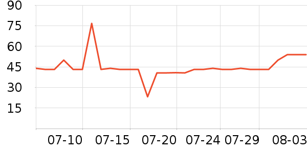 �����������ʷ�۸�