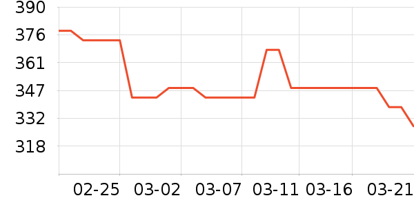 ħ��ˮ��������ʷ�۸�