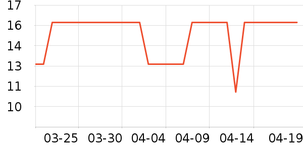 ���α���/������ʷ�۸�