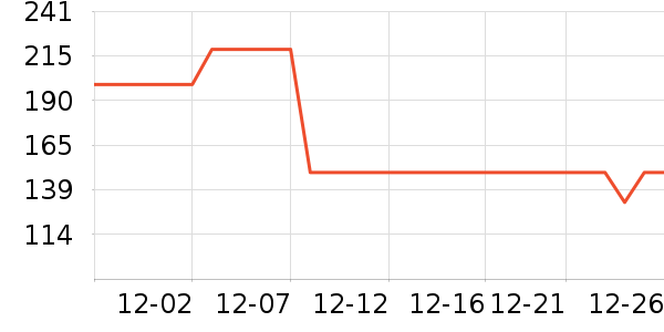 ��ɪʿ��ͯ�˶�Ь��ʷ�۸�