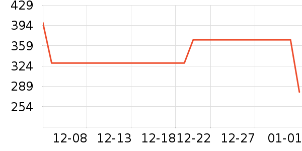 ��Ϊ����������ʷ�۸�