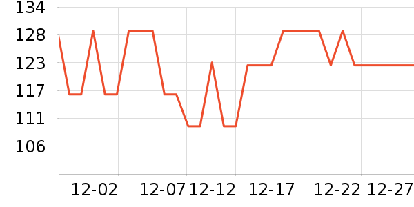 ���ǵ緹����ʷ�۸�