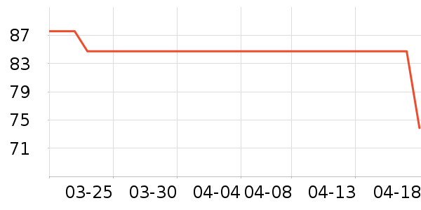 ����װ��Ʒ��ʷ�۸�