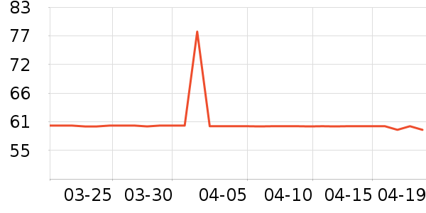 ����֮�ұ���/������ʷ�۸�