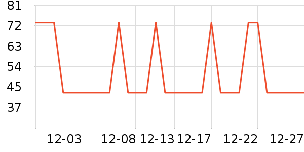 �Ź�������ʷ�۸�