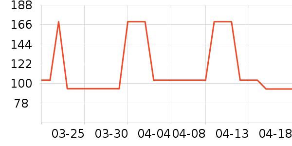 ���ջ����װ��ʷ�۸�