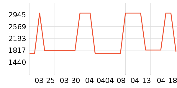 ˹ŵ��������ʷ�۸�